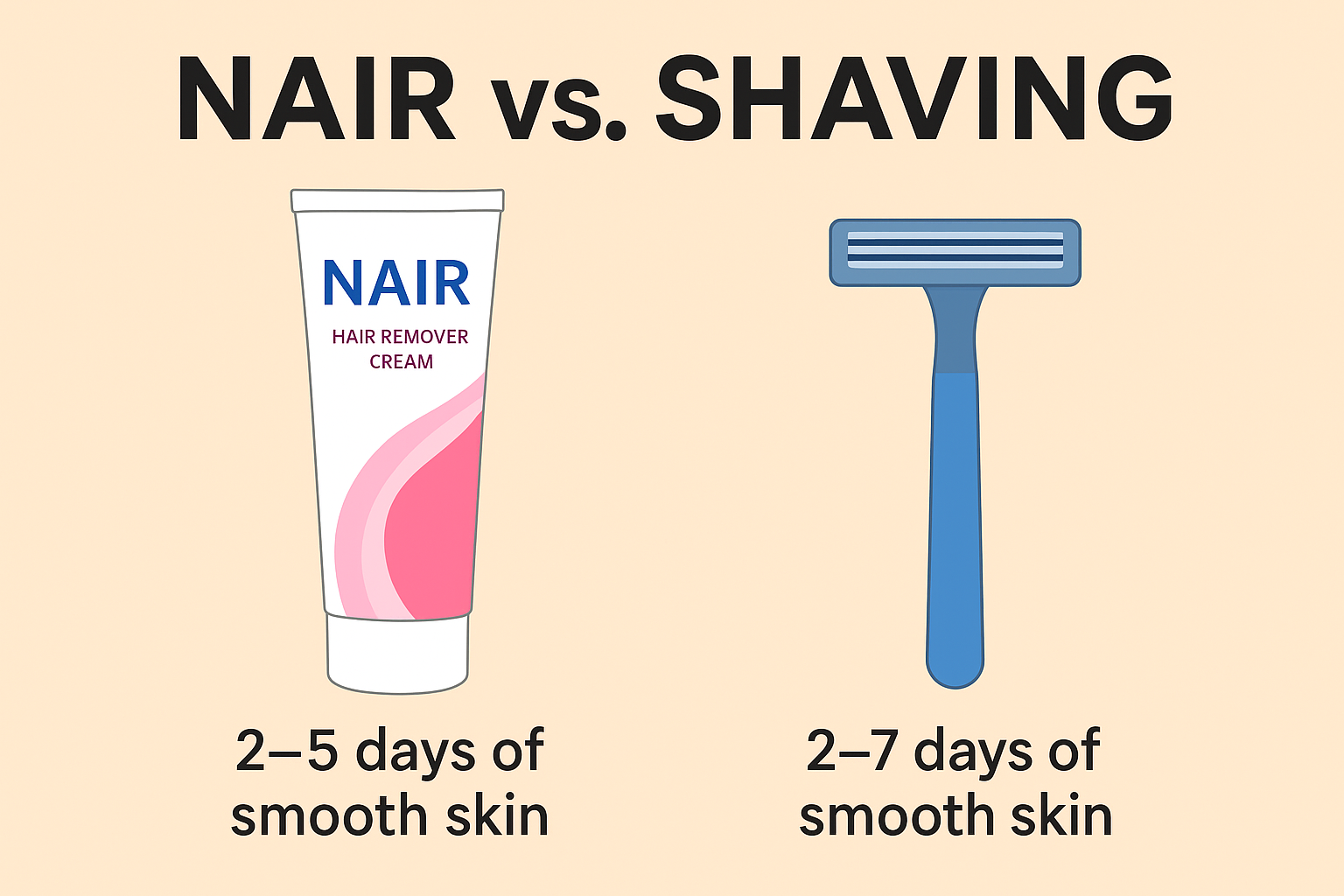 How Long Does Nair Last A Complete Guide to Hair Removal Duration