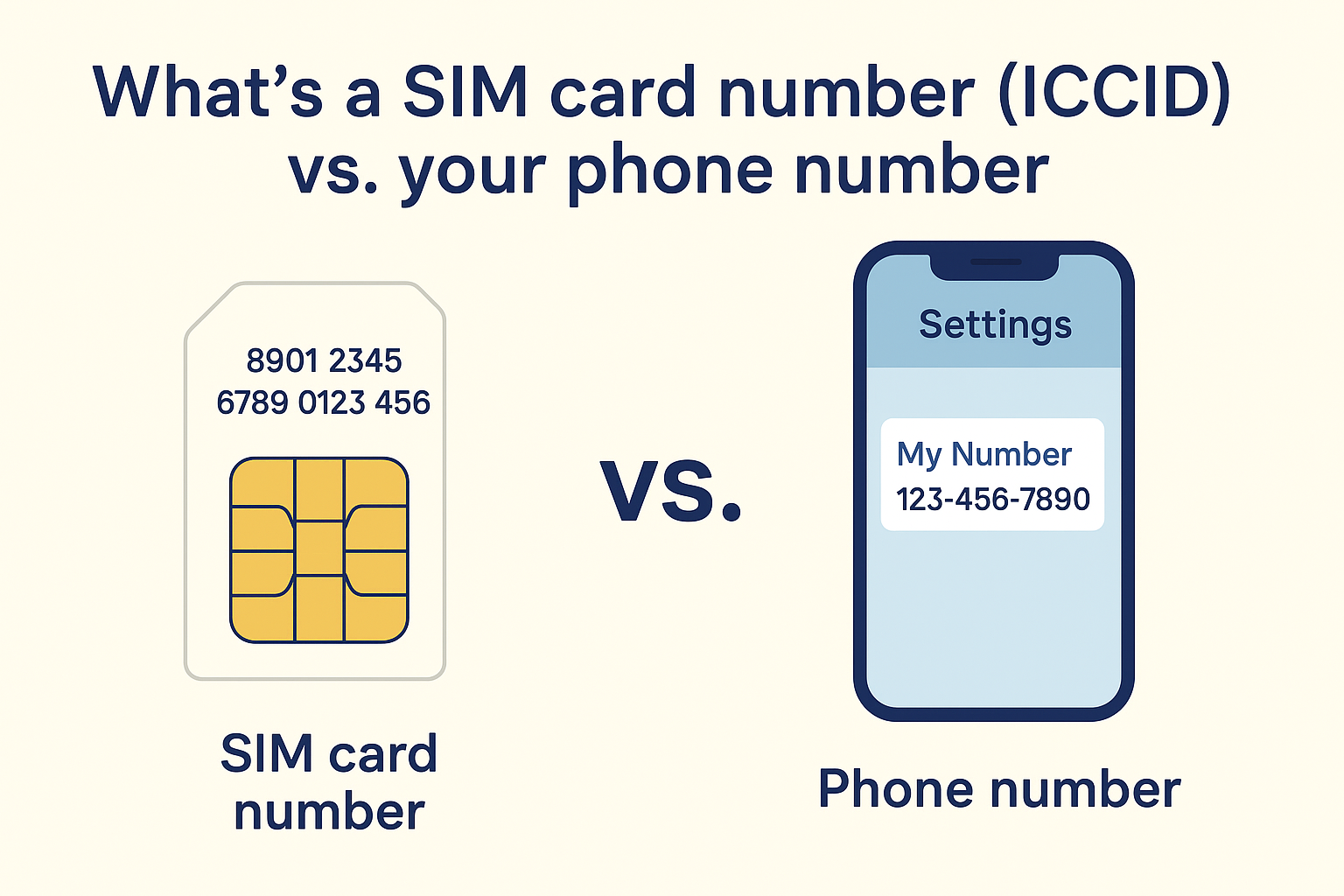 How to Find Your SIM Card Number (ICCID) on iPhone, Android & SIM
