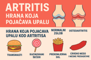 Zabranjena hrana kod artritisa namirnice koje izazivaju upalu